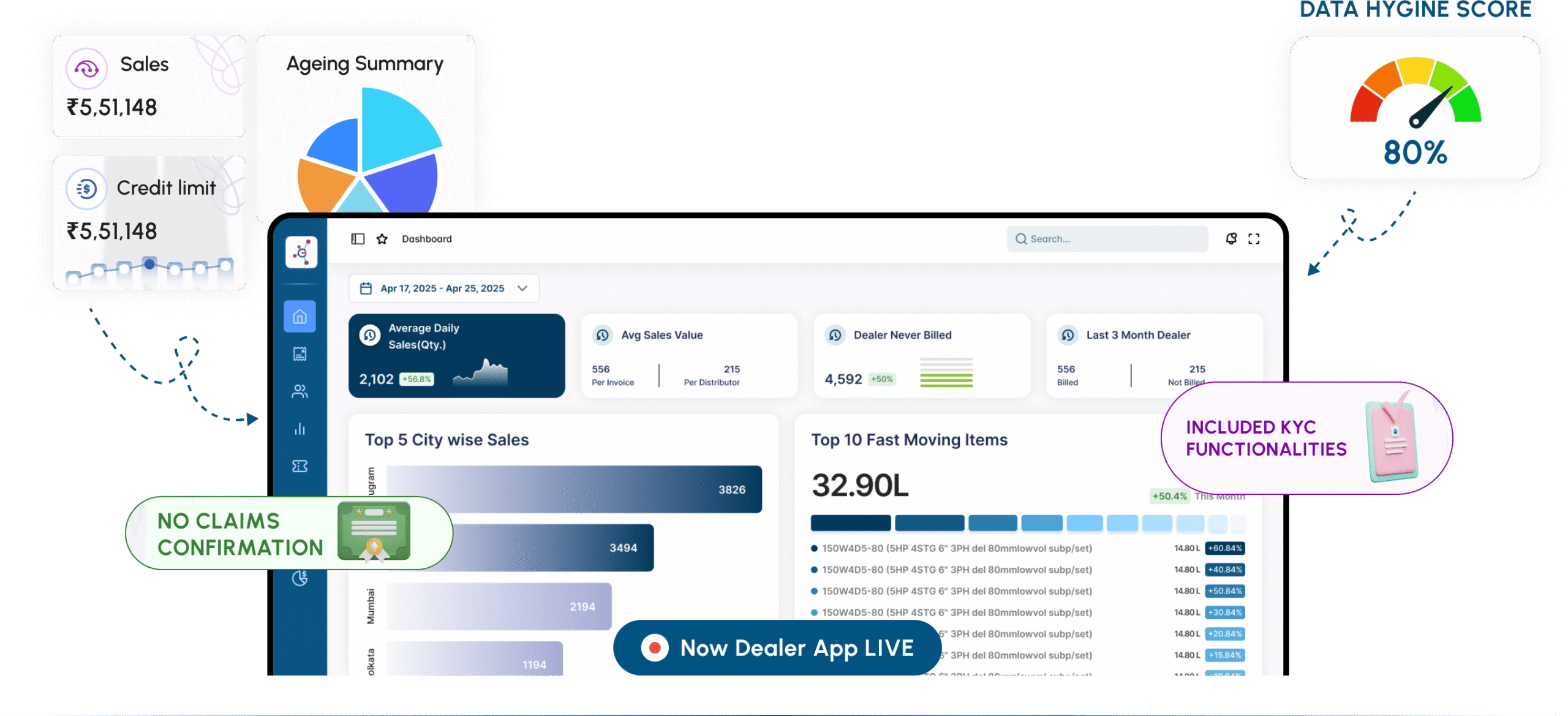 screenshot of EAZY DMS